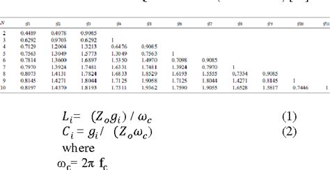 Table 1 From New Approach Of Transforming Lumped Element Circuit Of