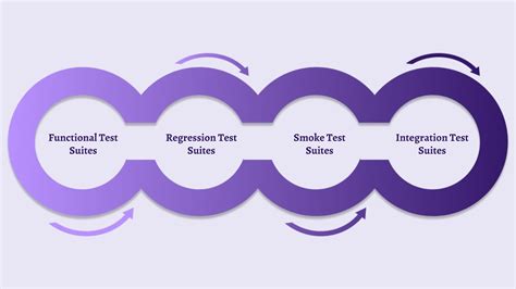 Understanding Test Suite And Test Case Hierarchy In Software Testing