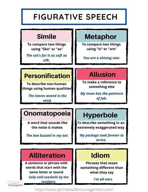 20 Important Figures Of Speech In English With Easy Examples Artofit