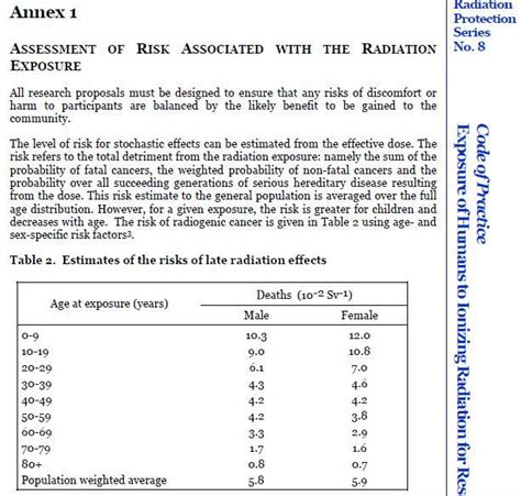 Swslhd Research And Ethics Office Radiation Exposure