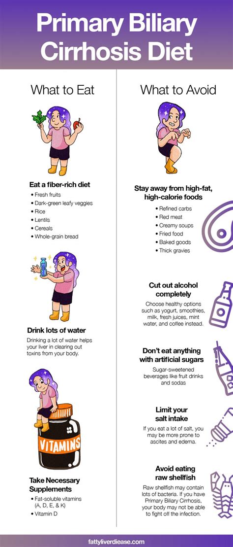 Primary Biliary Cirrhosis Diet: What to Eat and Avoid - Fatty Liver Disease