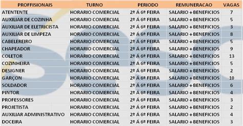 Processo Seletivo SESC Abre Vagas De Empregos Em Diversos Cargos