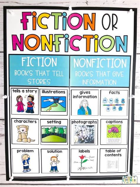 Differences Between Fiction And Nonfiction Nonfiction Text Features