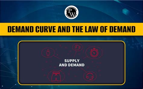 Demand Curve And The Law Of Demand