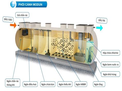 Bể xử lý nước thải composite ứng dụng số 1 thị trường