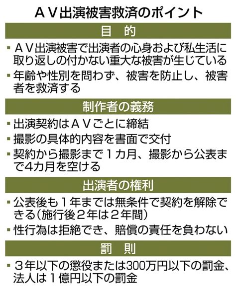 “av新法”違反容疑で全国初の摘発 Av出演女性に契約書交付せず 映像制作会社の役員逮捕 リース速報