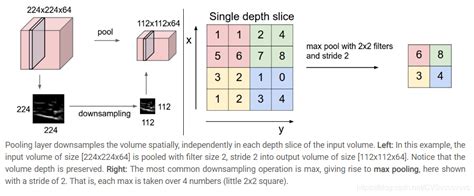 深度学习 深入解析cnn Pooling 池化层原理及其作用 Csdn博客