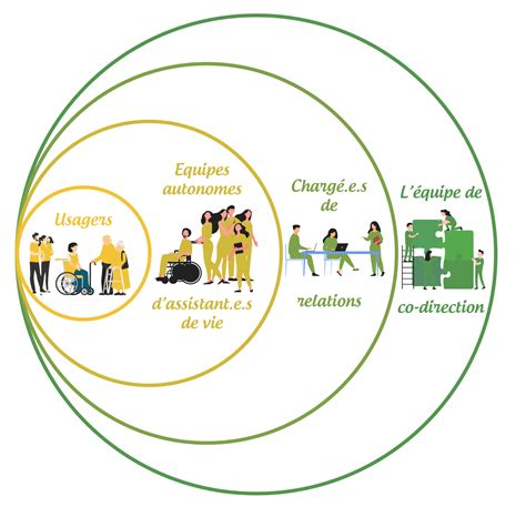 Une coopérative pour collaborer échanger partager pour construire