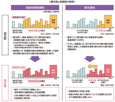 相続時精算課税制度と持ち戻し加算リスク【不動産投資の税務基礎シリーズ24】不動産投資の健美家