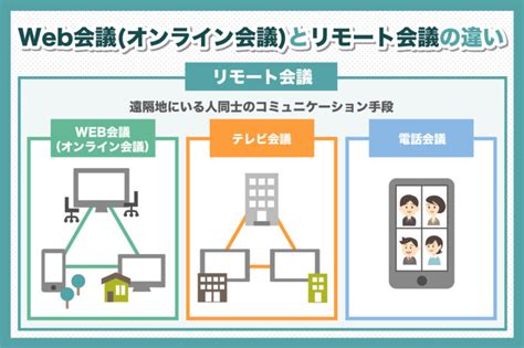 Web会議に最適なモニターとは？サイズや選び方を紹介 Freshvoice（フレッシュボイス）