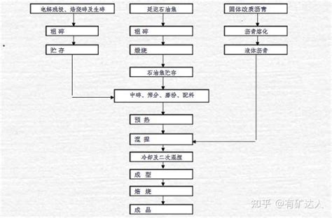 电解铝预焙阳极材料工艺详细了解一下 知乎