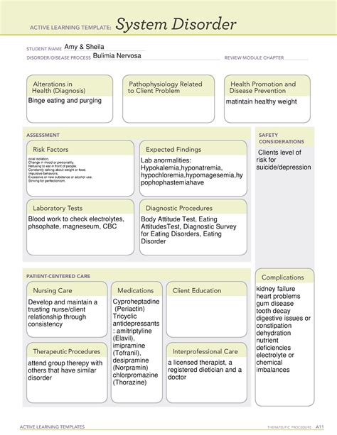 Ati Basic Concept Template Nutrition