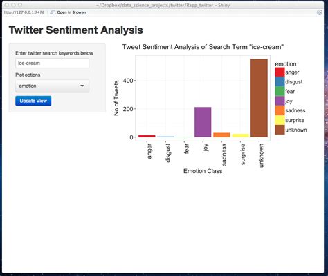 GitHub B Ghimire Twitter Sentiment Analysis R Shiny Web Application