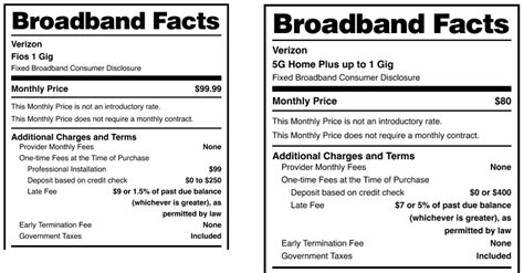 Verizon Rolls Out FCC Mandated Broadband Nutrition Labels