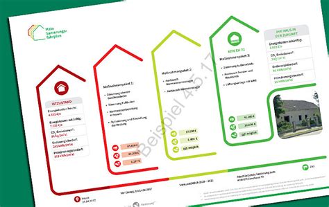 Sanierungsfahrplan Ihr ISFP Individueller Sanierungsfahrplan