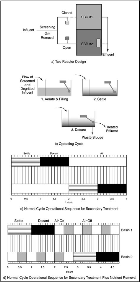 Cross Reference Chart Oil Filter Neivanaurain