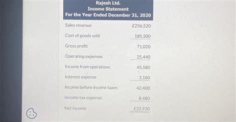 Solved Presented Below Are The Financial Statements Of M