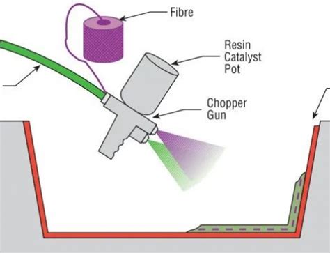 Fiberglass Roving For Filament Winding Process