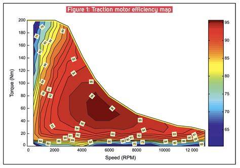 Charged EVs How To Improve EV Traction Motor Efficiency Charged EVs