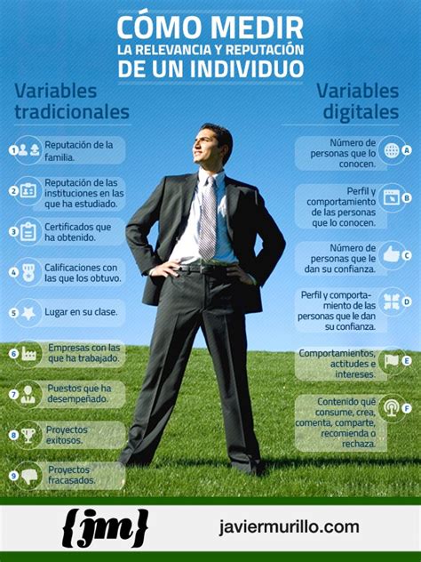 Cómo Medir La Relevancia Y La Reputación De Un Individuo Infografia Infographic Marketing