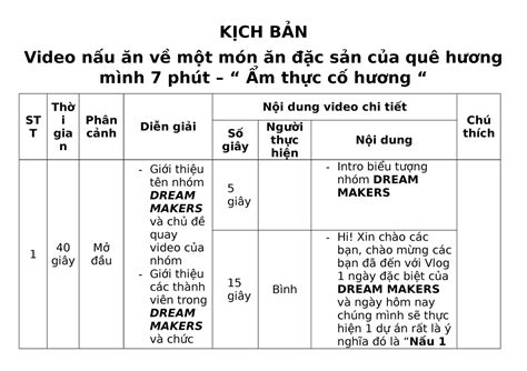 Đánh giá Kịch bản review đồ ăn Cho món ăn tuyệt vời nhất