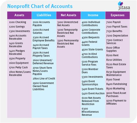 Quickbooks Chart Of Accounts Template