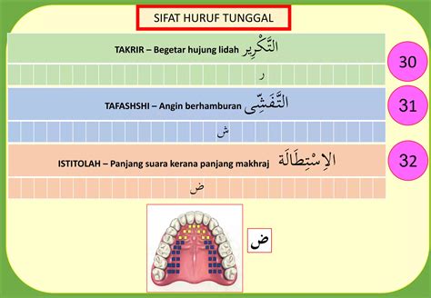 Makhraj Dan Sifat Pdf