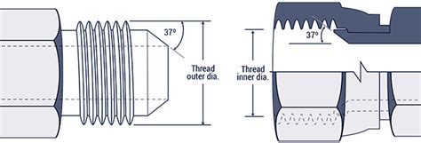 Fitting Thread Chart Hydraulics Direct