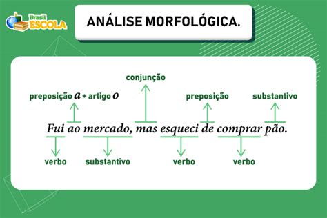 Classes de Palavras - Brasil Escola
