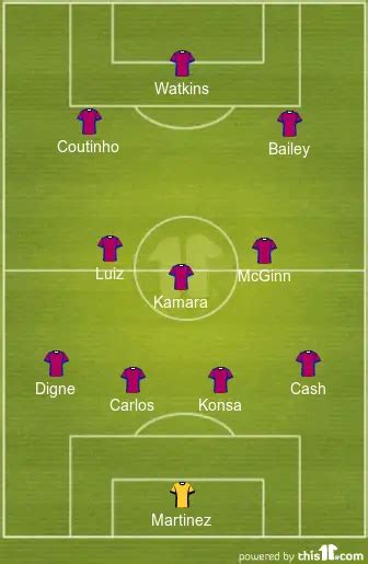 4 3 2 1 Aston Villa Predicted Lineup Vs Everton The 4th Official