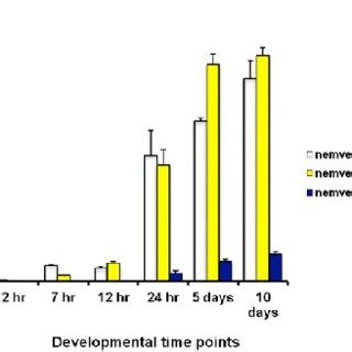 Fig S9 Pxdn And Collagen IV Differential Expression During