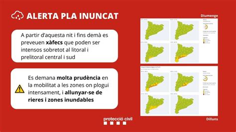 Plan INUNCAT activado por Protección Civil ante previsión de fuertes