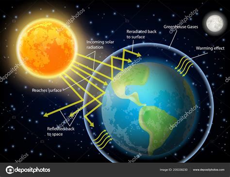 Greenhouse effect diagram vector illustration — Stock Vector ...