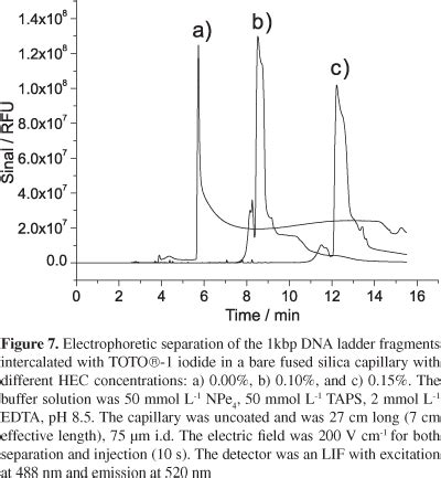 Scielo Brasil Evaluation Of Capillaries With Different Inner