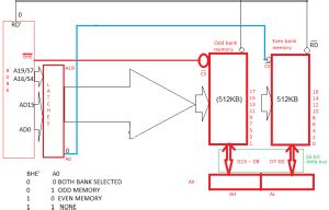 8086 Memory Organization 8086 Microprocessor Care4you