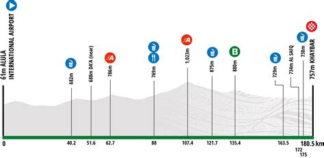 Saudi Tour Recorrido Perfil Y Dorsales Oficiales Ciclo