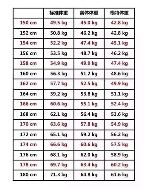 2021年新版男女标准身高体重表已颁布，若超标，这项运动或能改善腾讯新闻