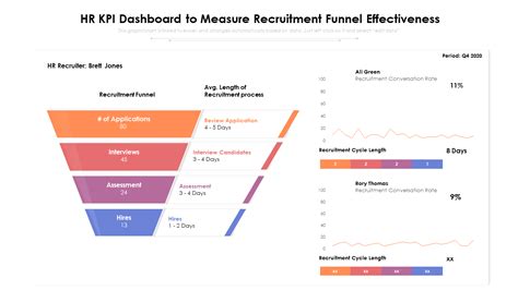 Top 10 Recruitment Funnel Templates With Samples And Examples