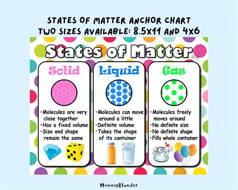 States Of Matter Chart