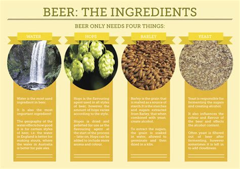 Beer: The Ingredients - Brookston Beer Bulletin