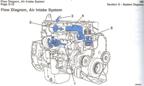 Cummins Low Flow Cooling System