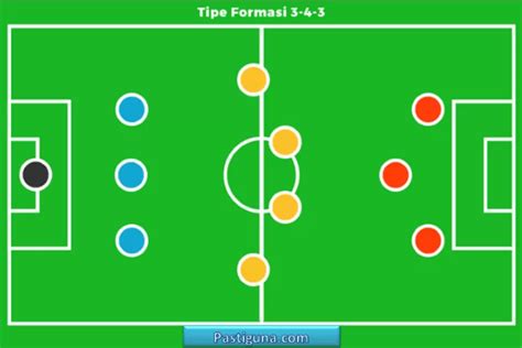 Best Eleven Tim Nasional Sepanjang Masa Berikut Formasi Pemain