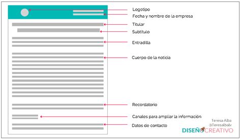 Nota De Prensa Qué Es Y Cómo Redactarla Para Los Medios [plantilla]