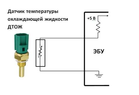 Датчик температуры двигателя работа проверка где установлен