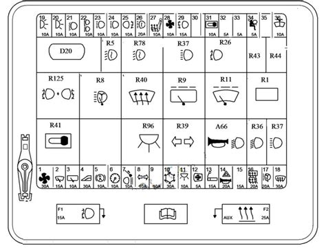 Fusible Ford Transit Mk5 schéma boîte à fusible et emplacement relais