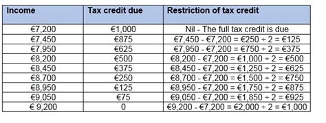 Comprehensive Guide To Irish Paye Understanding Your Taxes And Refunds