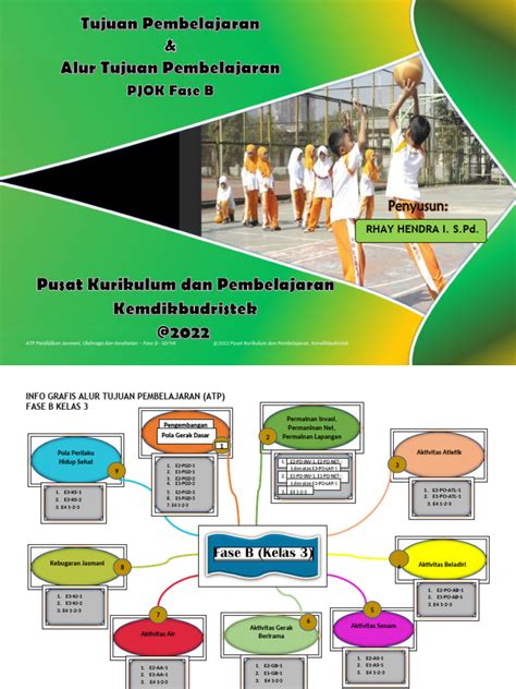 Atp Pjok Fase B Pdf