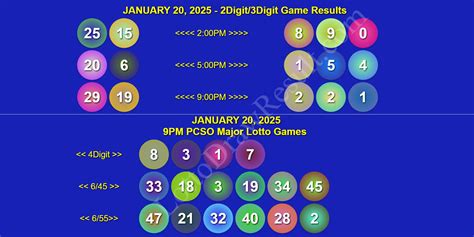 FULL RECAP January 20 2025 Monday 2D 3D 4D Megalotto 6 45