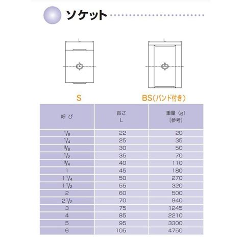 現場屋さん 白ガス管用継手 ソケット Φ20A(3/4B)Φ用 : 現場屋さんヤフー店 - 通販 - Yahoo!ショッピング