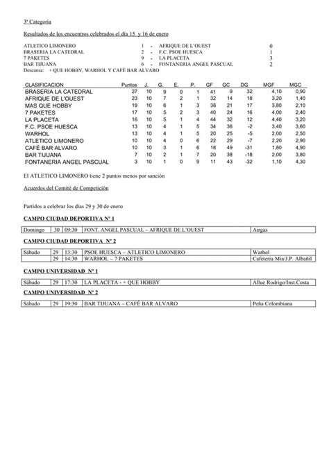 Resultados clasificaciones y programación liga municipal PDF